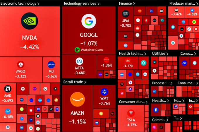 Market Carnage: Over $900 Billion Wiped From US Stock Market in a Single Session as Risk-Off Waves Spark Contagion Fears